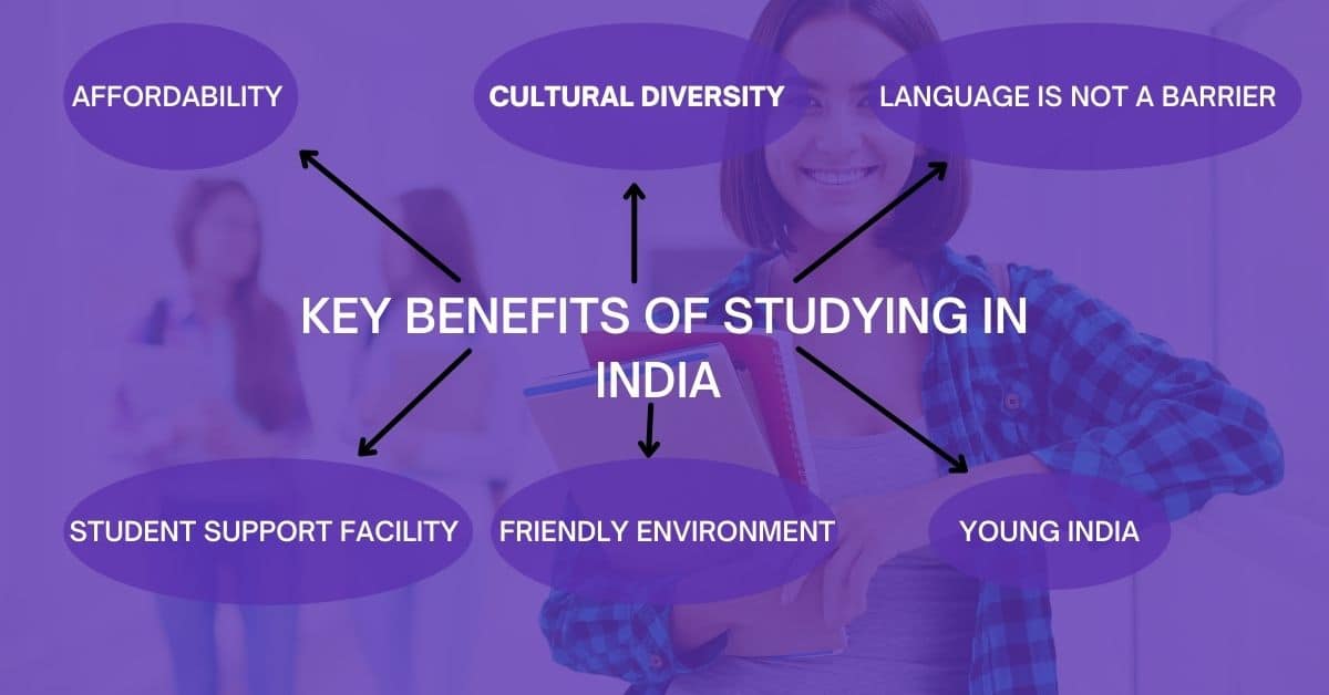 this picture describe the key benefits of studying in India 