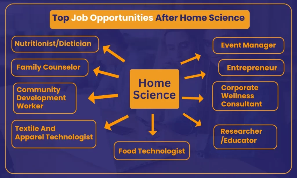 Home Science scope and job opportunities 